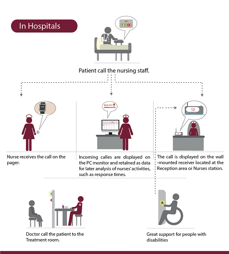 Solt Receiver SP5-100 & SP5-200 in UAE