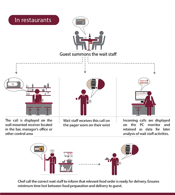 Solt Receiver SP5-100 & SP5-200 in UAE